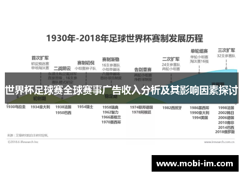 世界杯足球赛全球赛事广告收入分析及其影响因素探讨