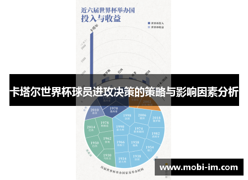 卡塔尔世界杯球员进攻决策的策略与影响因素分析