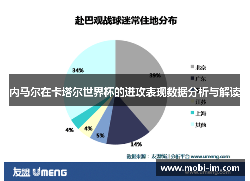 内马尔在卡塔尔世界杯的进攻表现数据分析与解读