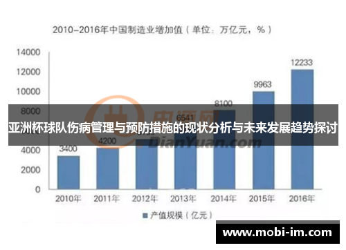 亚洲杯球队伤病管理与预防措施的现状分析与未来发展趋势探讨