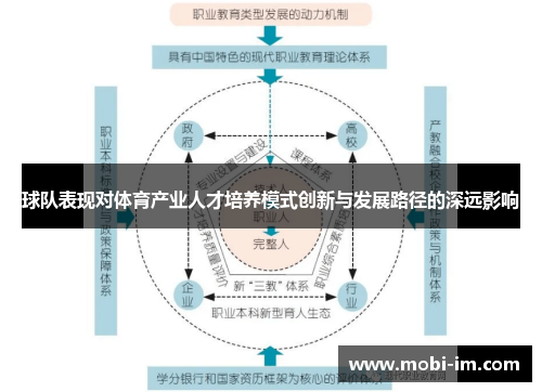 球队表现对体育产业人才培养模式创新与发展路径的深远影响