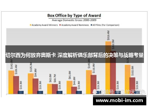 切尔西为何放弃奥斯卡 深度解析俱乐部背后的决策与战略考量