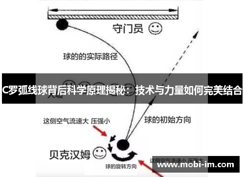 C罗弧线球背后科学原理揭秘：技术与力量如何完美结合