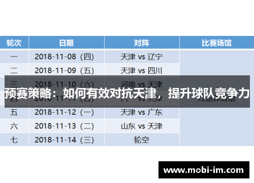 预赛策略：如何有效对抗天津，提升球队竞争力