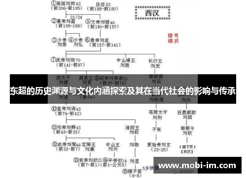 东超的历史渊源与文化内涵探索及其在当代社会的影响与传承