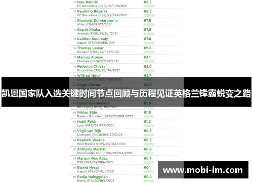 凯恩国家队入选关键时间节点回顾与历程见证英格兰锋霸蜕变之路