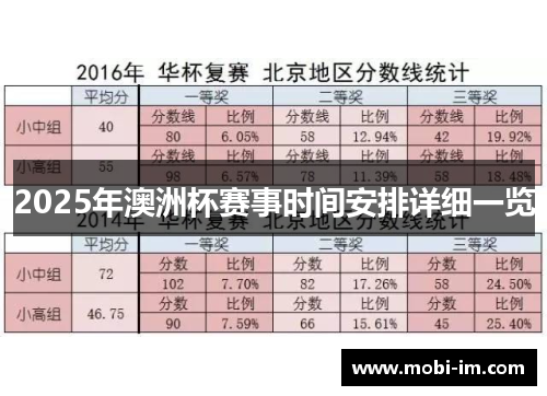 2025年澳洲杯赛事时间安排详细一览