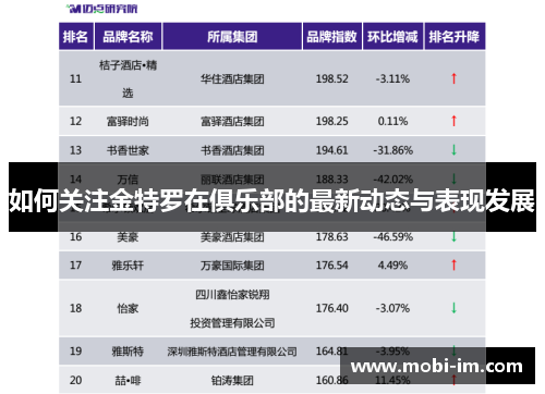 如何关注金特罗在俱乐部的最新动态与表现发展