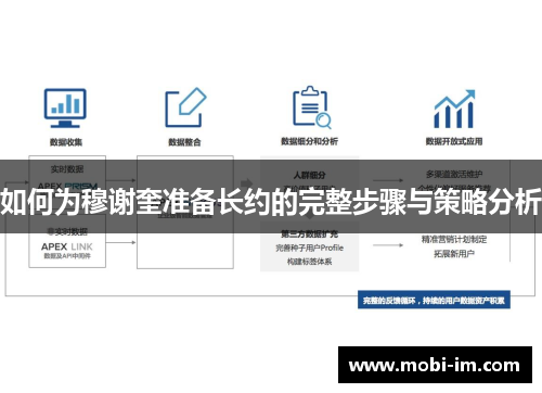 如何为穆谢奎准备长约的完整步骤与策略分析