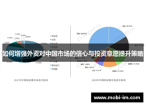 如何增强外资对中国市场的信心与投资意愿提升策略