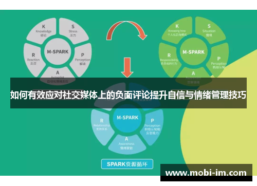 如何有效应对社交媒体上的负面评论提升自信与情绪管理技巧