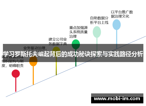 学习罗斯托夫崛起背后的成功秘诀探索与实践路径分析