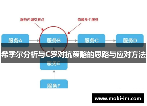 希季尔分析与C罗对抗策略的思路与应对方法